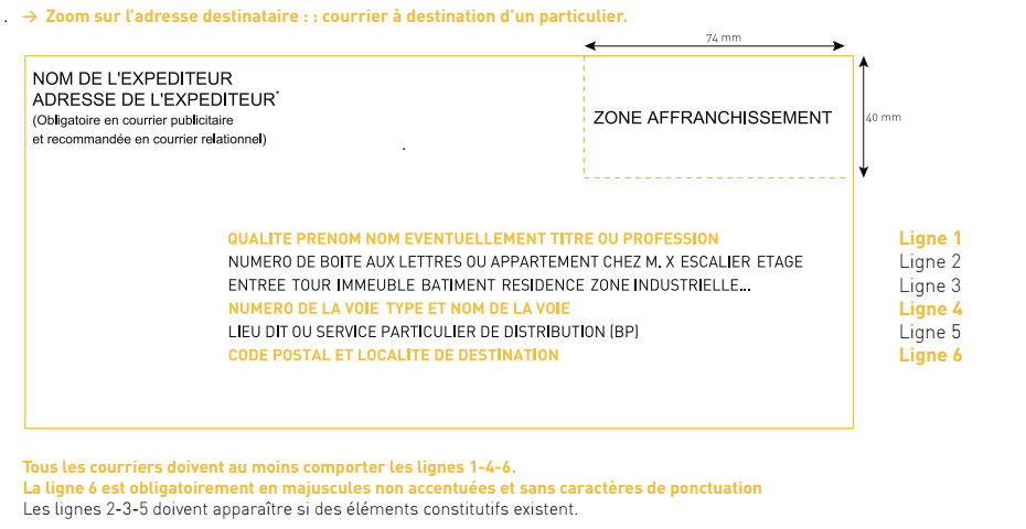 Featured image of post Norme Afnor Courrier Vous souhaitez en savoir plus sur les ressources num riques des ditions weka et sur les formules d abonnement