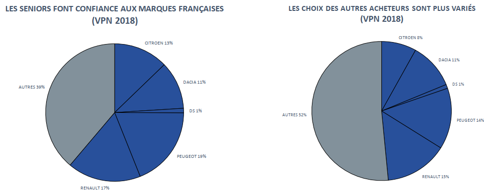 France Adresses