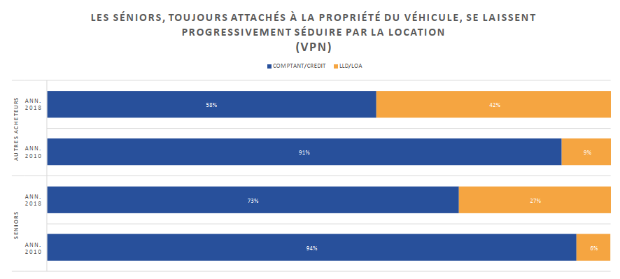 France Adresses