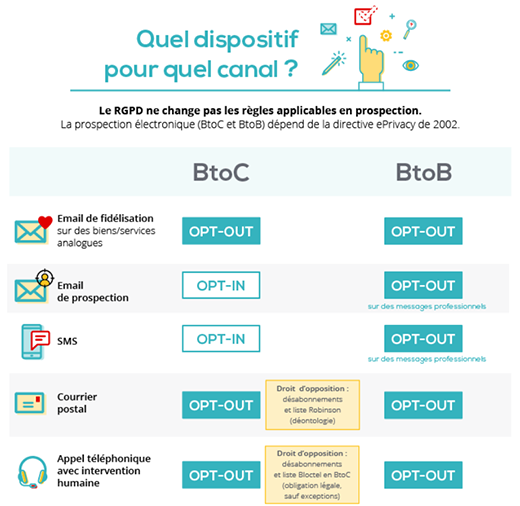 Infographie SNCD