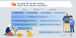 bien-vieillir-france-adresses